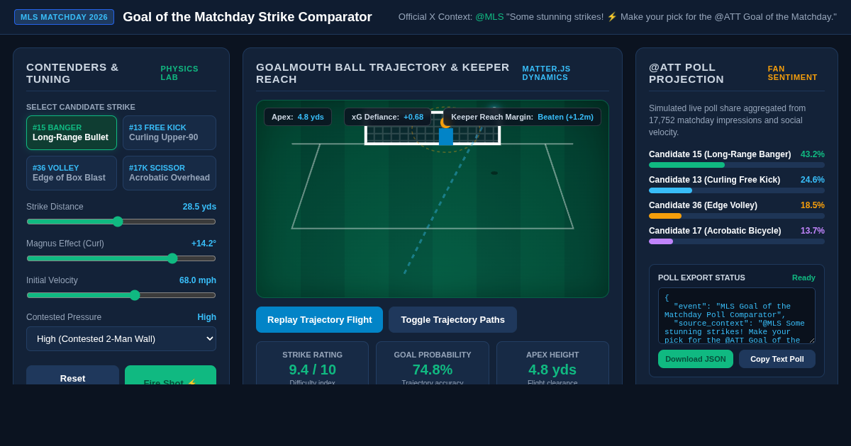MLS Goal of the Matchday Strike Comparator & Voting Analyzer preview