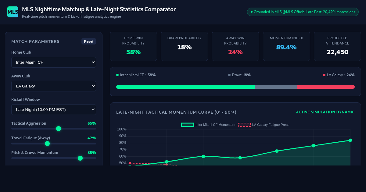 MLS Nighttime Matchup & Late-Night Statistics Comparator preview