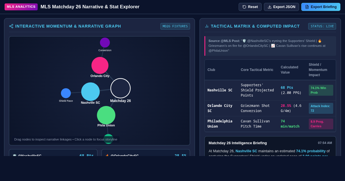 MLS Matchday 26 Narrative & Stat Explorer preview