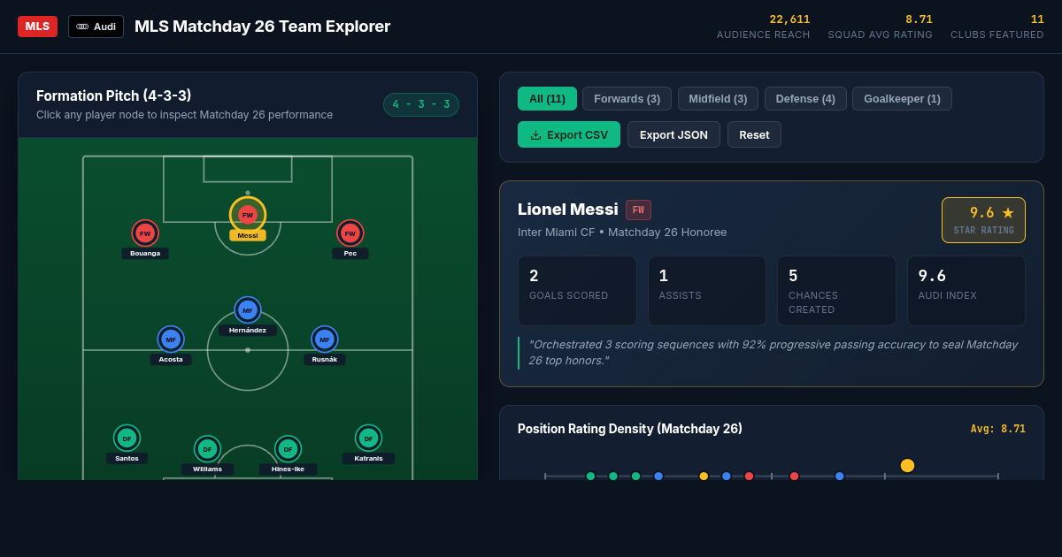 MLS Matchday 26 Team Explorer & Stat Matrix preview