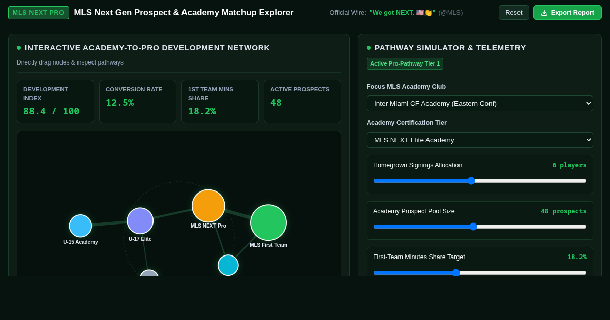 MLS Next Gen Prospect & Academy Matchup Explorer preview