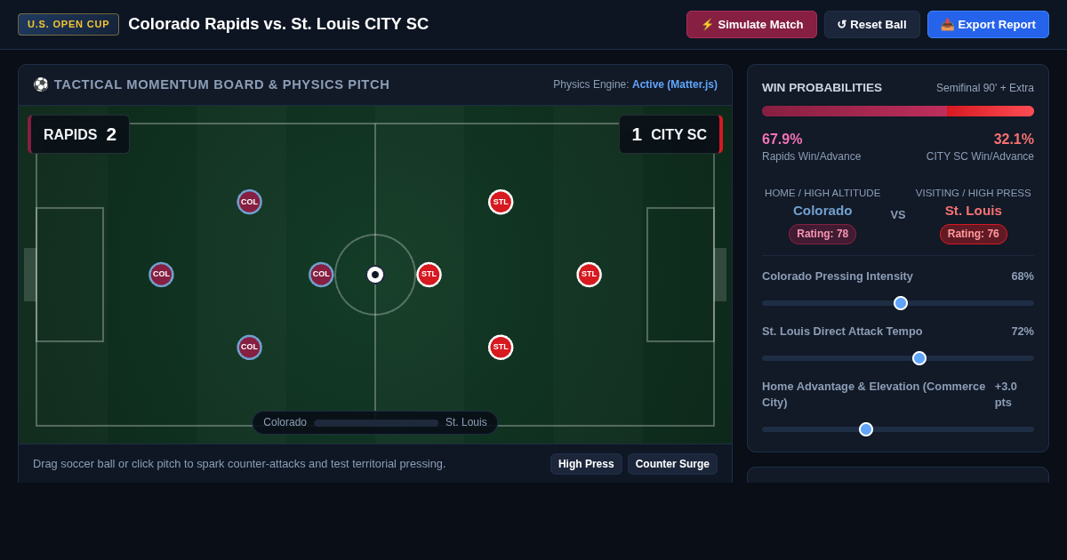Colorado Rapids vs St. Louis CITY SC | Open Cup Semifinal Workbench preview