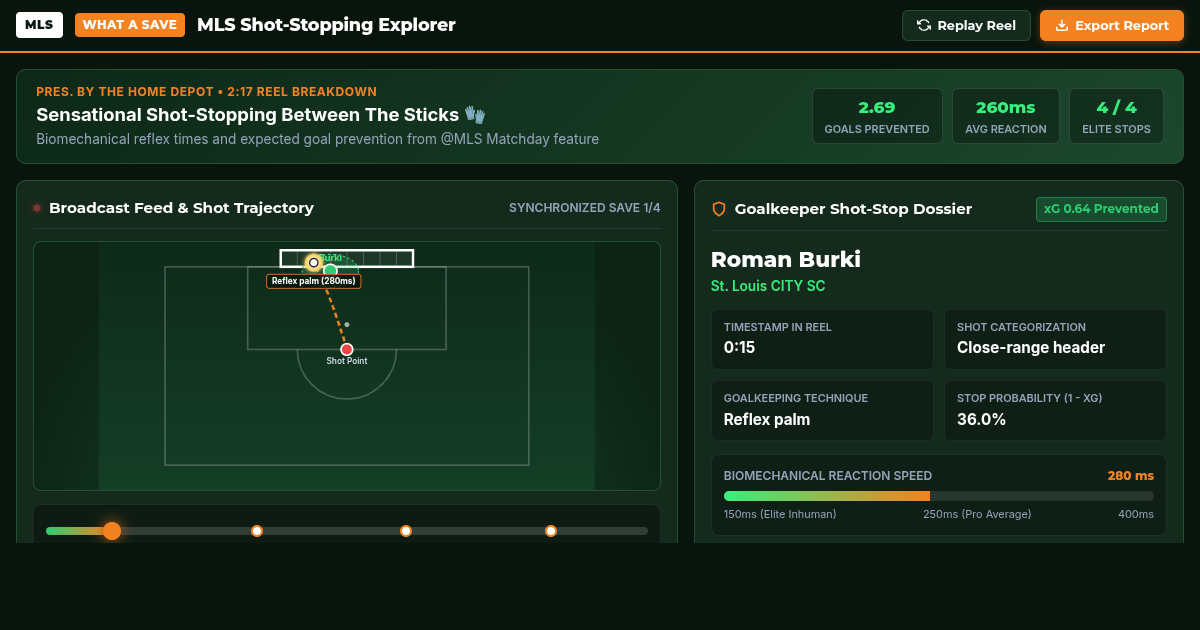 MLS What A Save Shot-Stopping Explorer preview