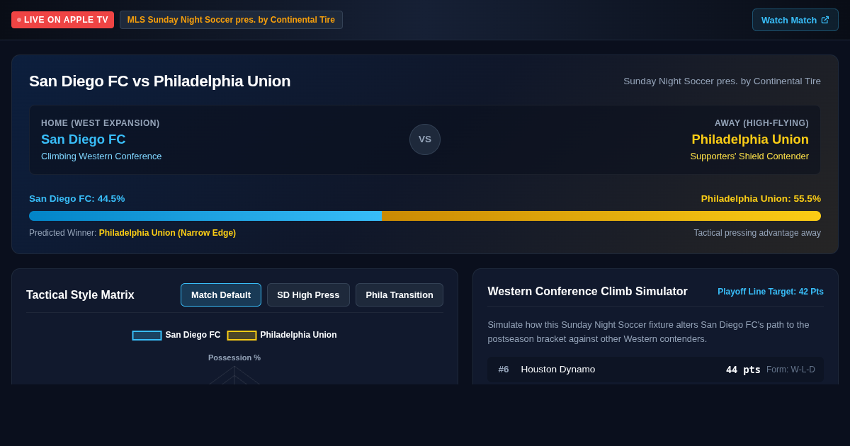 MLS Sunday Night Soccer Matchup Explorer | San Diego FC vs Philadelphia Union preview