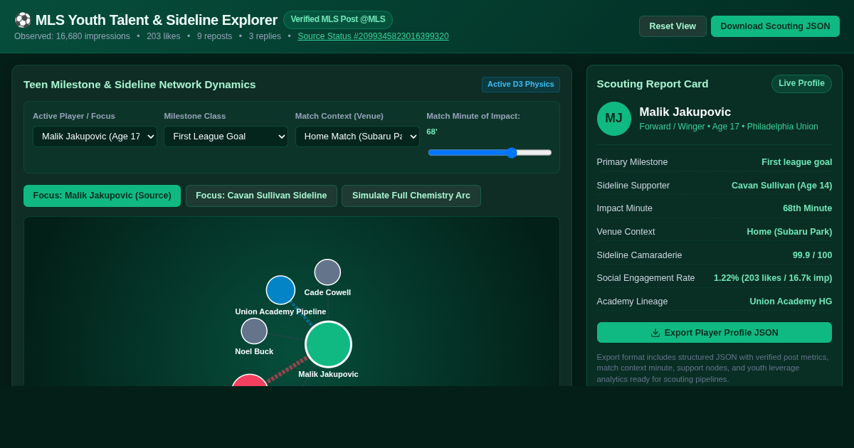 MLS Young Talent Milestone & Sideline Watcher Explorer preview