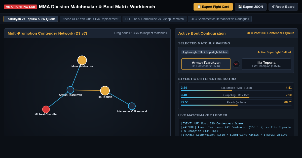 MMA Division Matchmaker & Bout Matrix Workbench preview