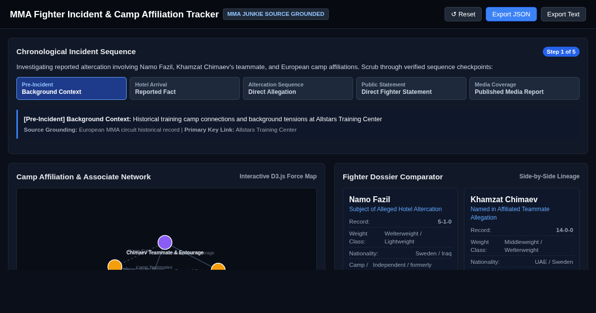 MMA Fighter Incident & Camp Affiliation Tracker preview