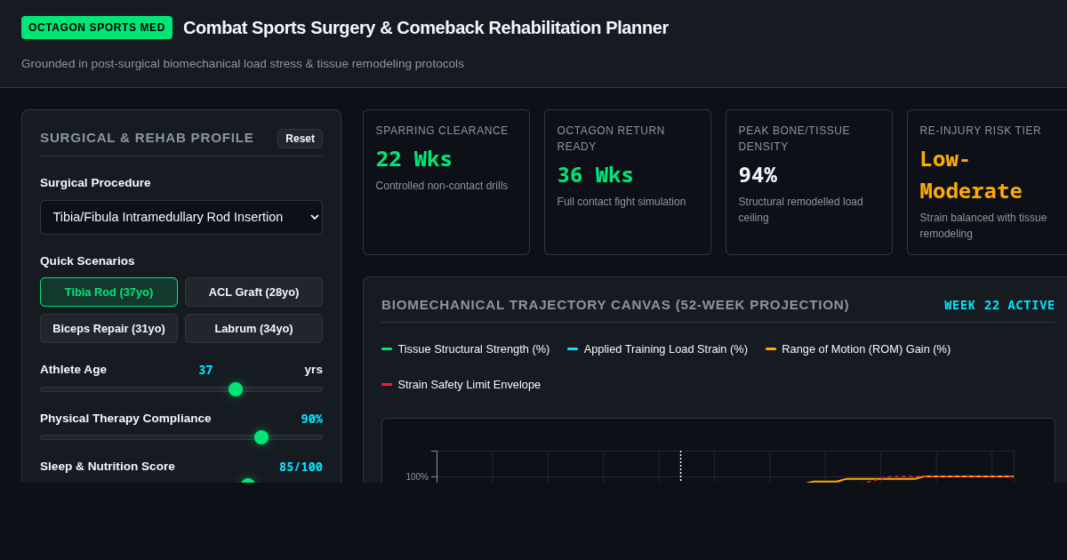 Combat Sports Surgery & Comeback Rehabilitation Planner preview