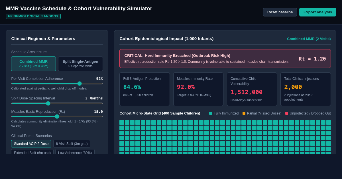 MMR Vaccine Schedule & Cohort Vulnerability Simulator preview