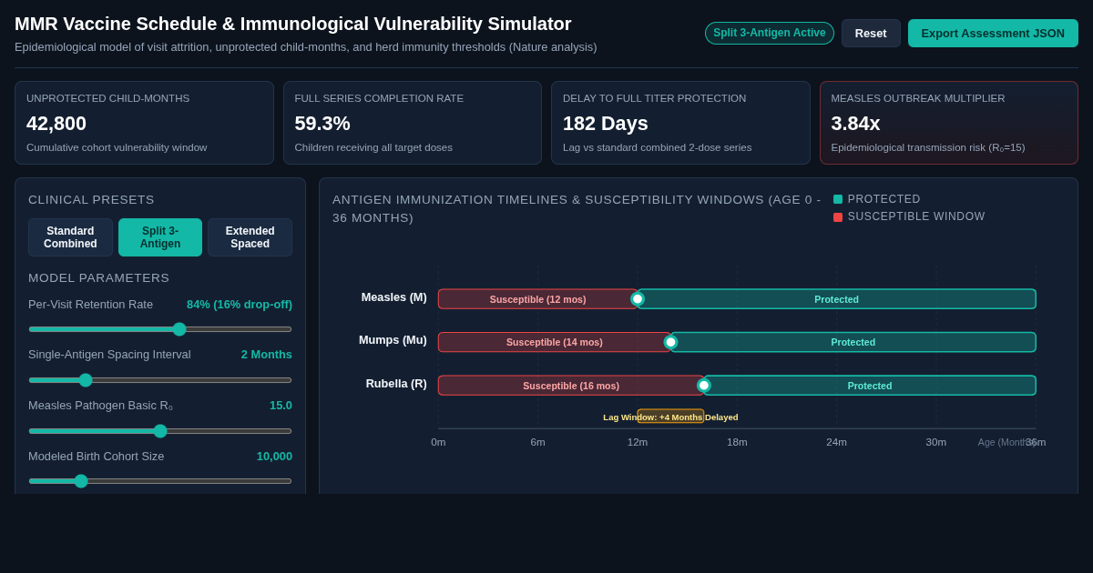 MMR Vaccine Schedule & Immunological Vulnerability Simulator preview