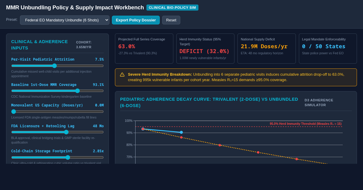 MMR Unbundling Policy & Supply Impact Workbench preview