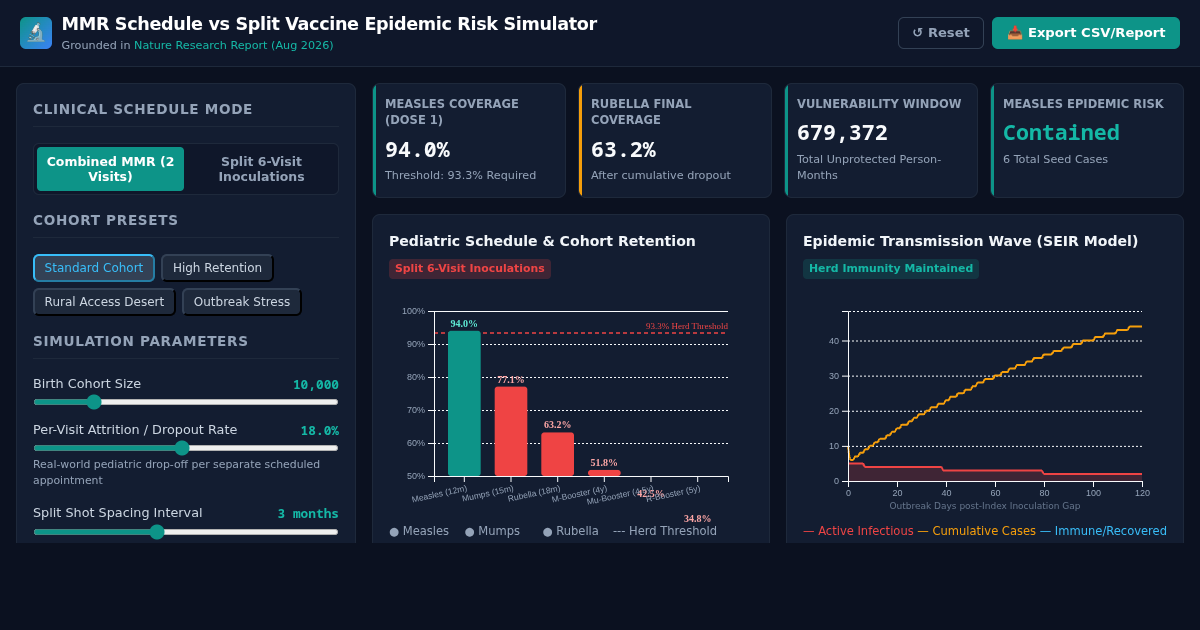MMR Schedule vs Split Vaccine Epidemic Risk Simulator preview