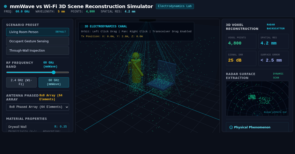 mmWave vs Wi-Fi 3D Scene Reconstruction Simulator preview