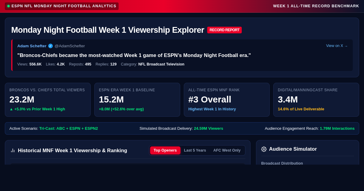 Monday Night Football Week 1 Viewership Explorer preview