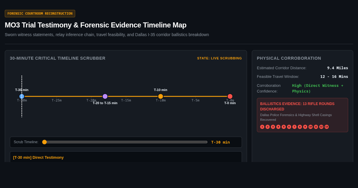 MO3 Trial Testimony & Forensic Evidence Timeline Map preview