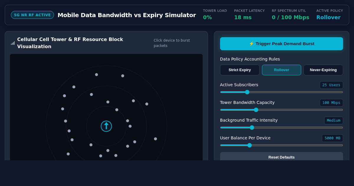 Mobile Data Expiry & Bandwidth Simulator | RF Spectrum & Capacity Demo preview