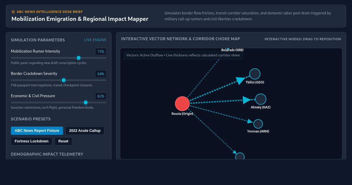 Mobilization Emigration & Regional Impact Mapper preview