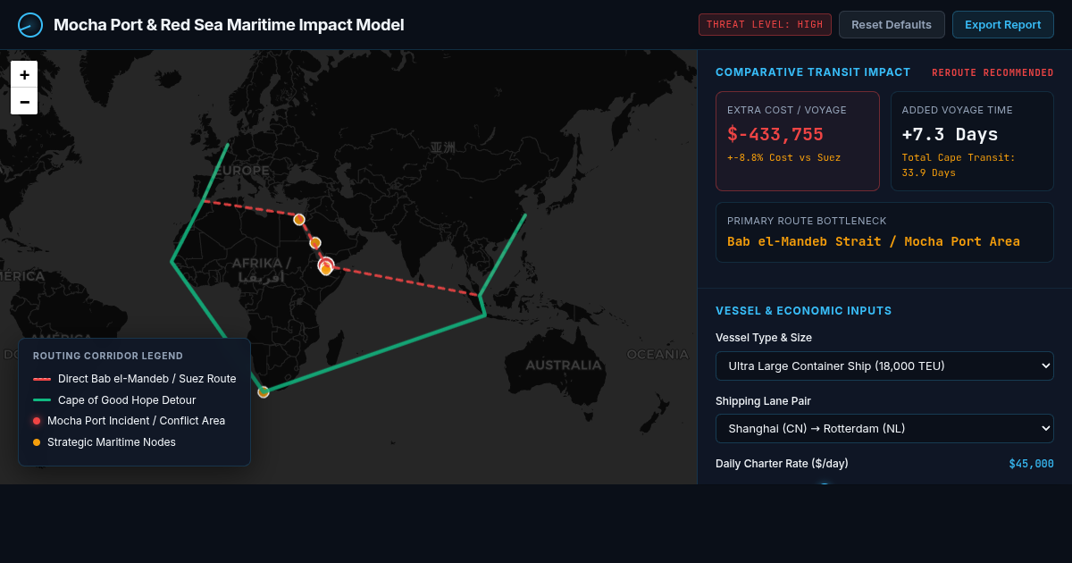 Mocha Port & Red Sea Maritime Logistics Impact Model preview