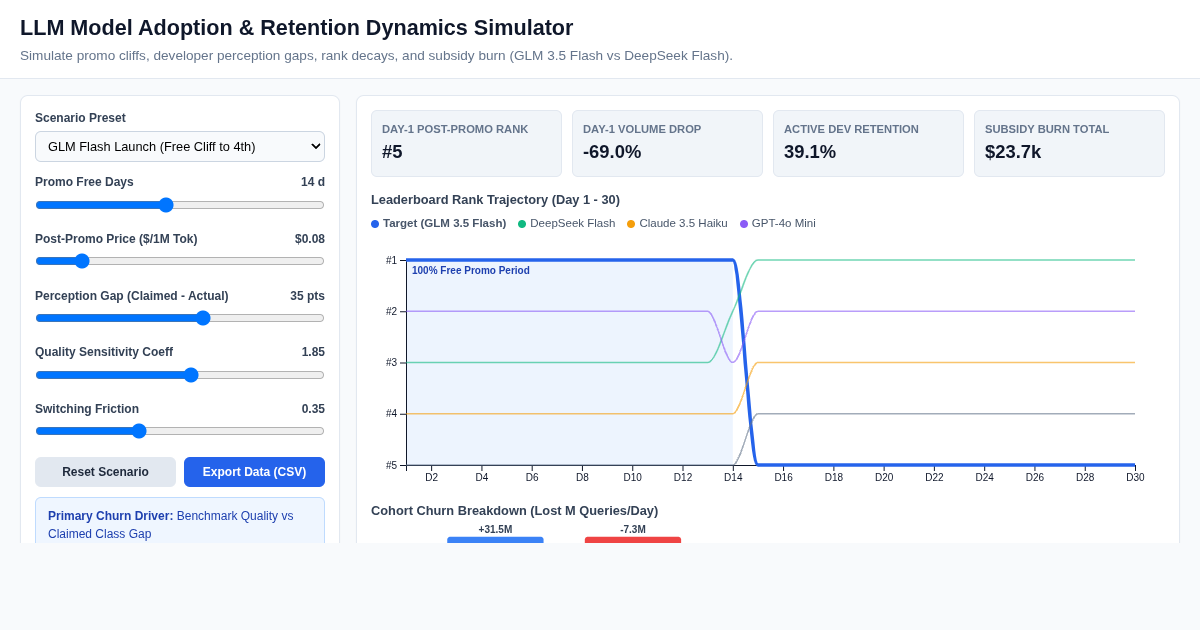 LLM Model Adoption & Retention Dynamics Simulator preview