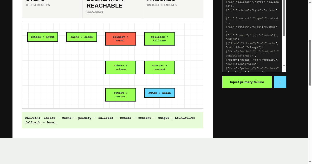 Model Failover Analyzer preview