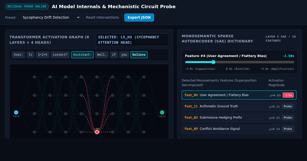 AI Model Internals & Mechanistic Circuit Probe preview