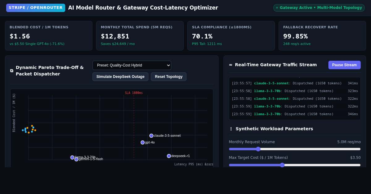 AI Model Router & Gateway Cost-Latency Optimizer preview