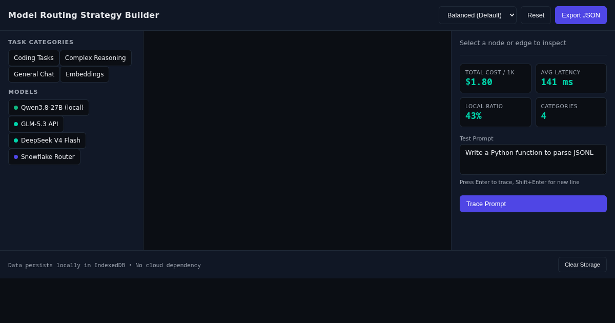 Model Routing Strategy Builder preview