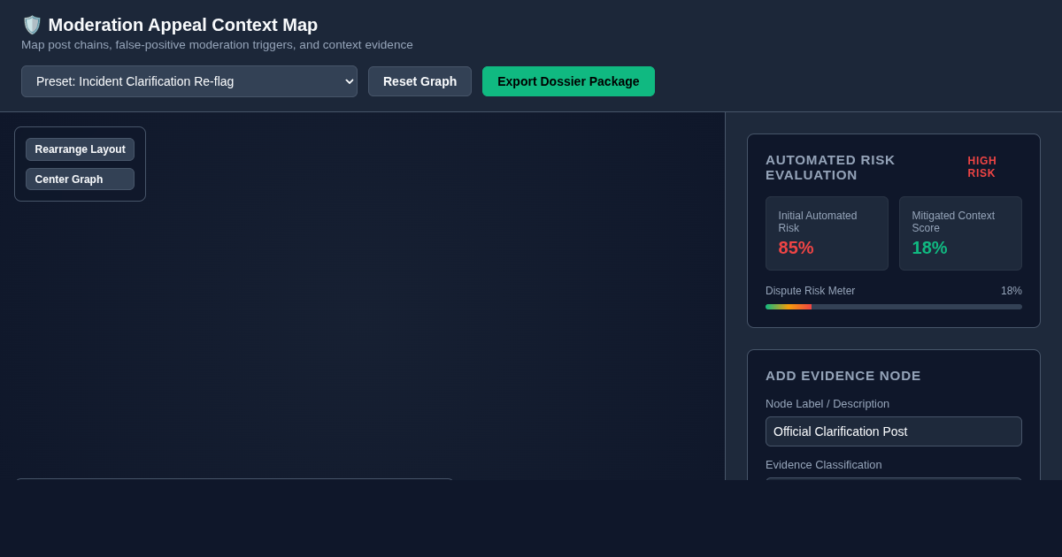 Account Suspension Risk & Moderation Appeal Evidence Map preview