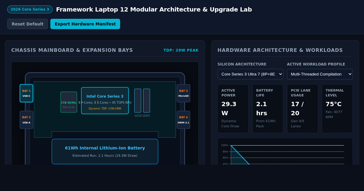 Framework Laptop 12 Modular Architecture & Upgrade Lab preview