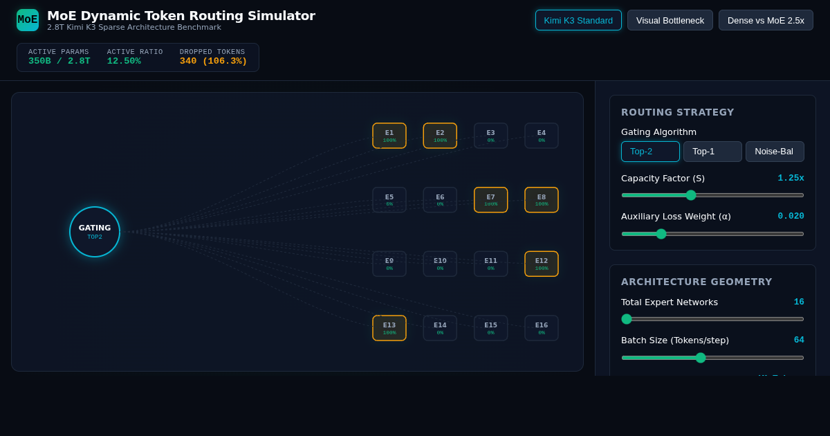 MoE Architecture & Dynamic Token Routing Simulator preview