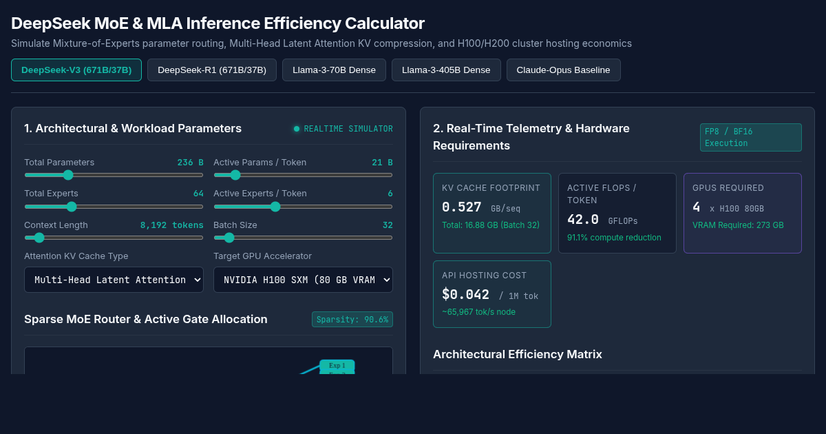 DeepSeek MoE & MLA Inference Efficiency & Cost Simulator preview