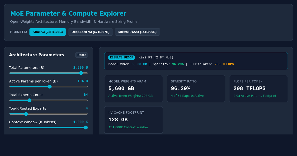 MoE Parameter & Compute Explorer | AI Architecture Hardware Profiler preview