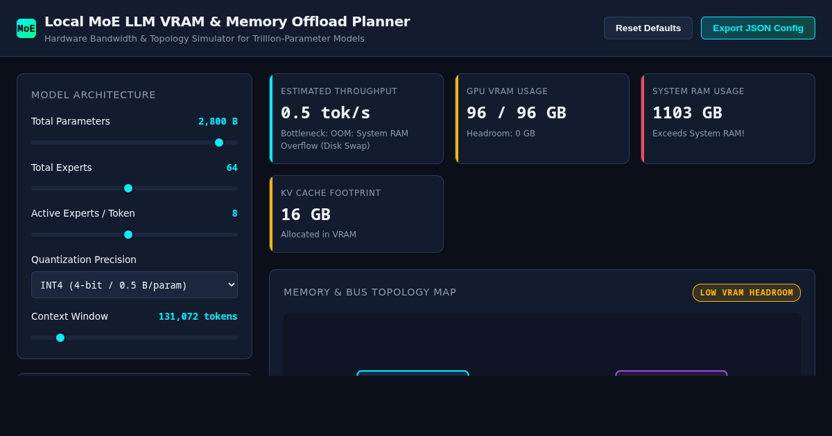 Local MoE LLM VRAM & Memory Offload Planner preview