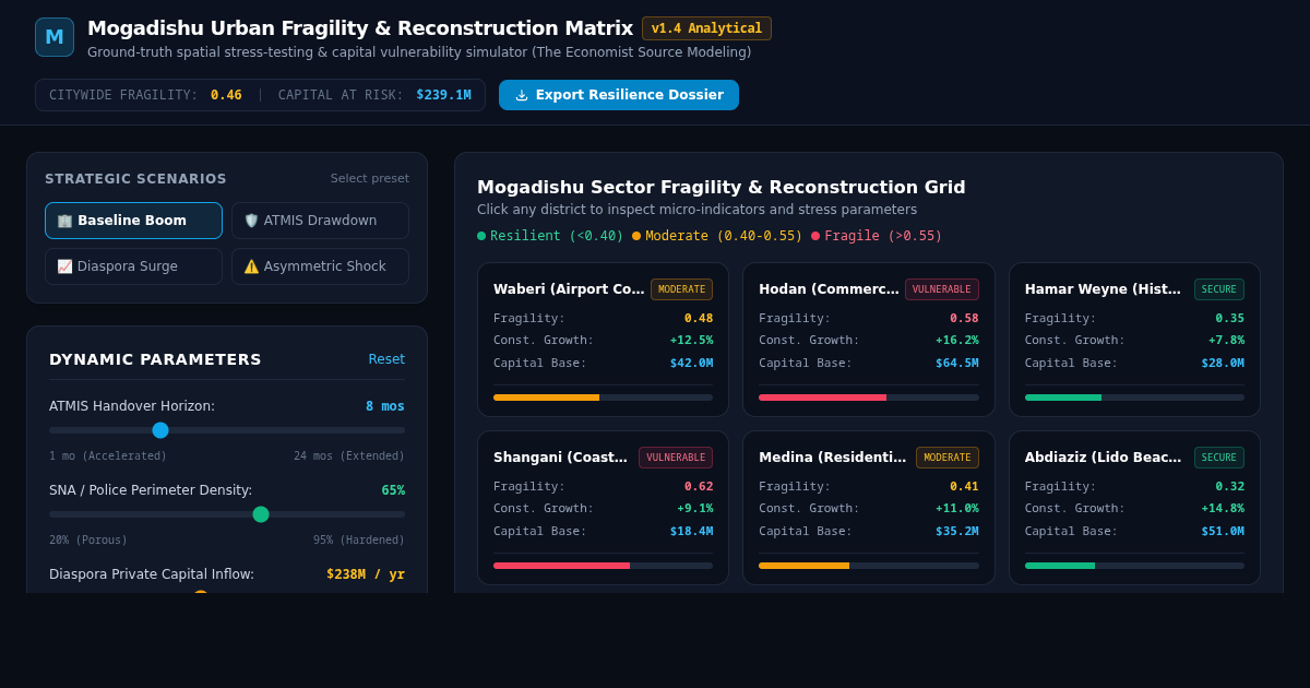 Mogadishu Urban Fragility & Reconstruction Matrix preview