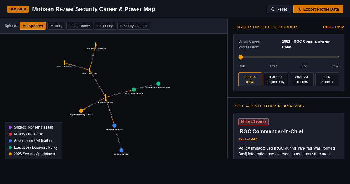 Mohsen Rezaei Security Career & Power Map preview