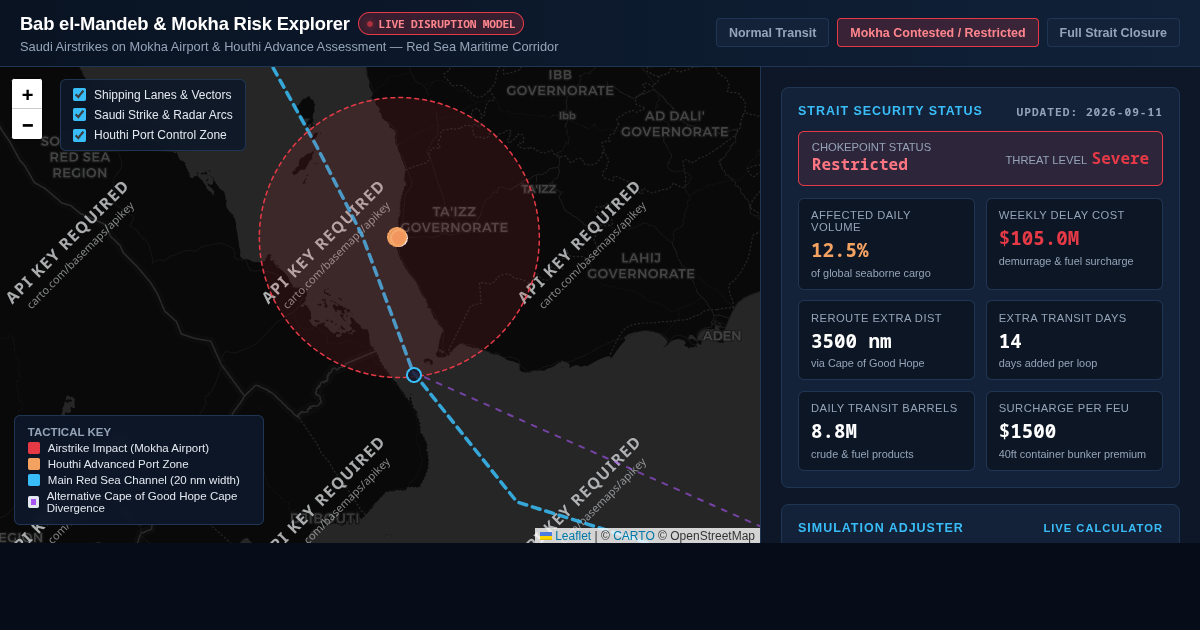 Bab el-Mandeb Strait & Mokha Logistics & Chokepoint Risk Explorer preview