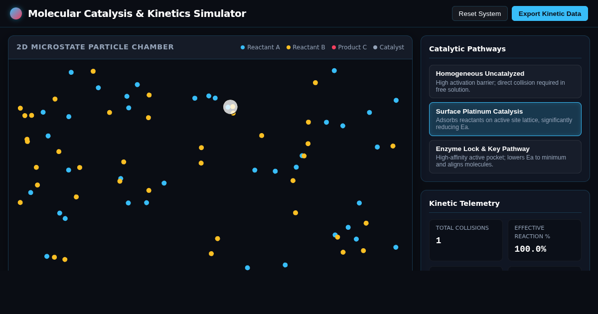 Molecular Catalysis & Reaction Kinetics Simulator preview
