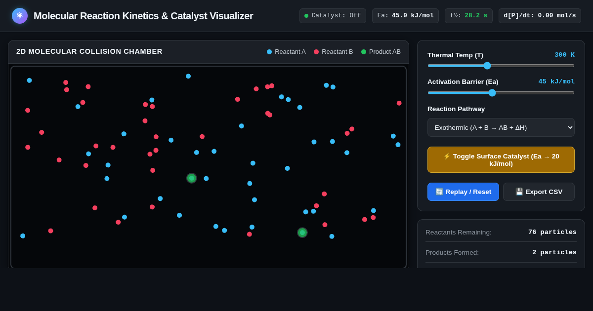 Molecular Reaction Kinetics & Catalyst Visualizer preview