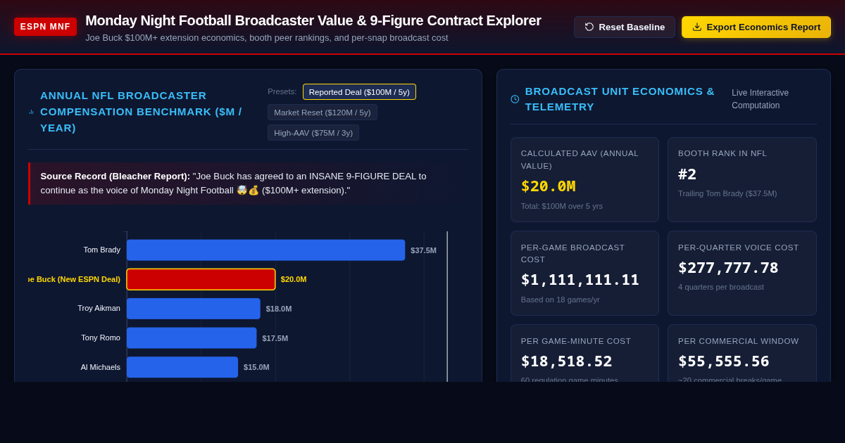 Monday Night Football Broadcaster Value & 9-Figure Contract Explorer preview