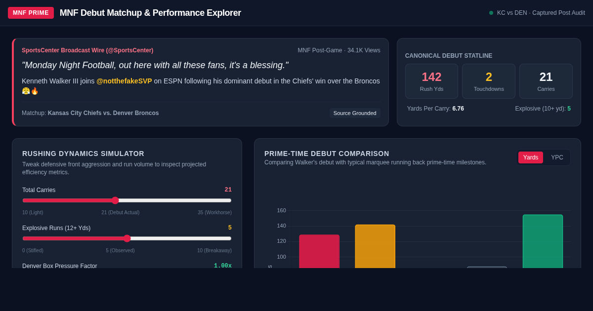 Monday Night Football Debut Matchup & Performance Explorer preview