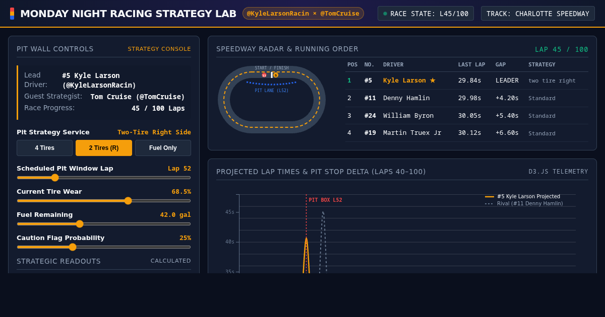 Monday Night Racing Strategy Lab | Kyle Larson & Tom Cruise preview