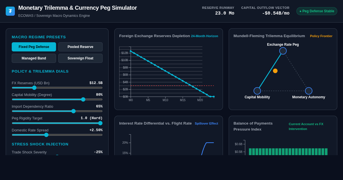 Monetary Trilemma & Currency Peg Dynamics Simulator preview