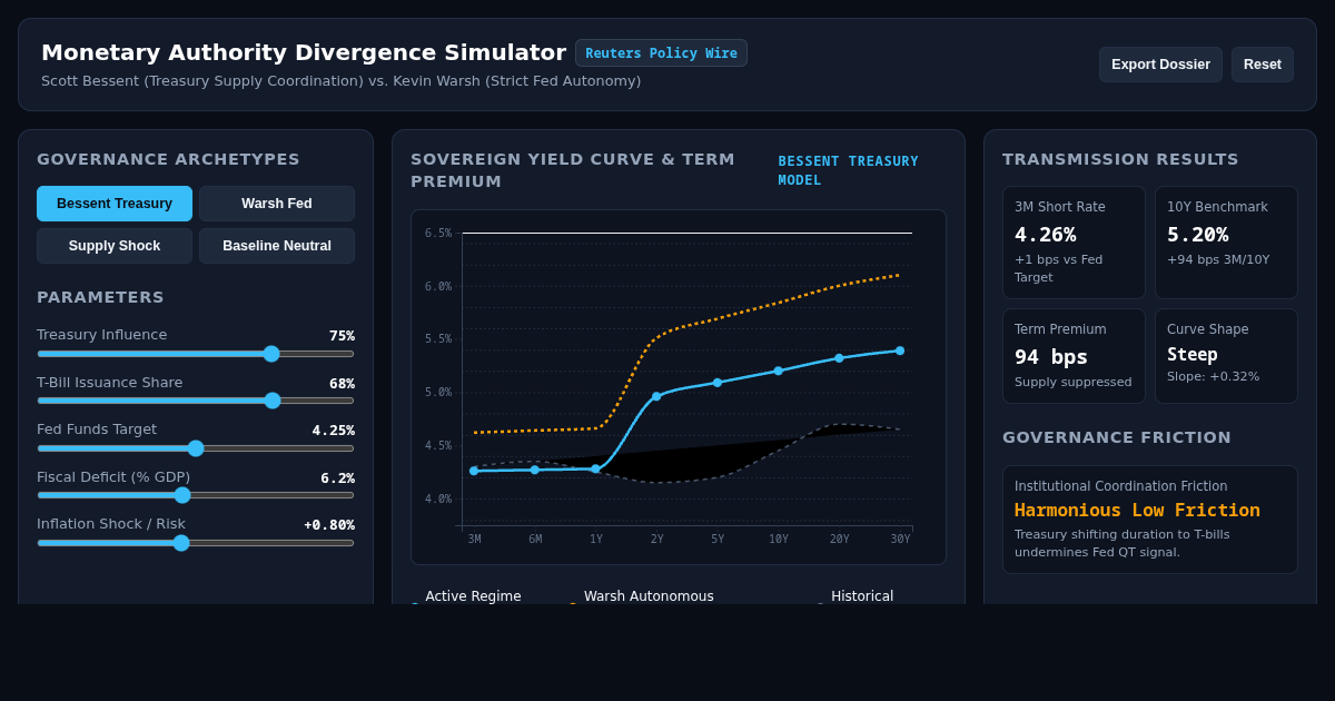 Monetary Authority Divergence Simulator: Bessent vs. Warsh preview