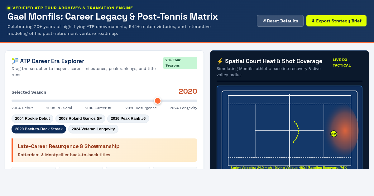 Gael Monfils Career Retrospective & Post-ATP Venture Matrix preview