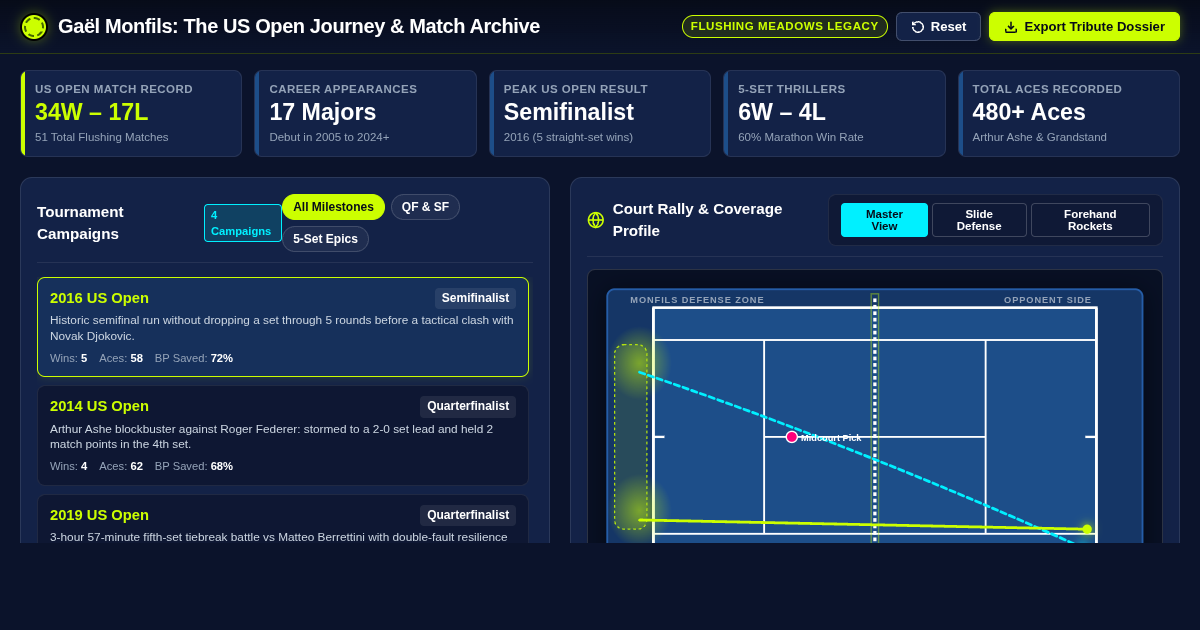 Gaël Monfils: The US Open Journey & Match Archive preview