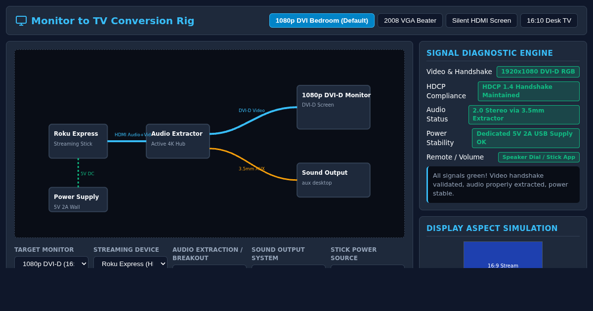 Monitor to TV Conversion Rig Workbench preview
