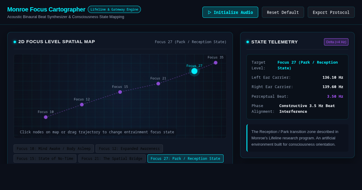 Monroe Focus Consciousness Cartographer & Binaural Synthesizer preview