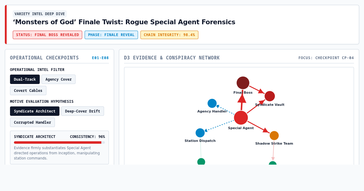 Monsters of God: Rogue Agent Finale Twist Forensics Workbench preview
