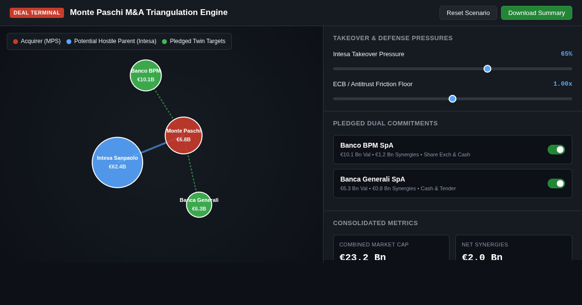 Monte Paschi M&A Triangulation Engine preview
