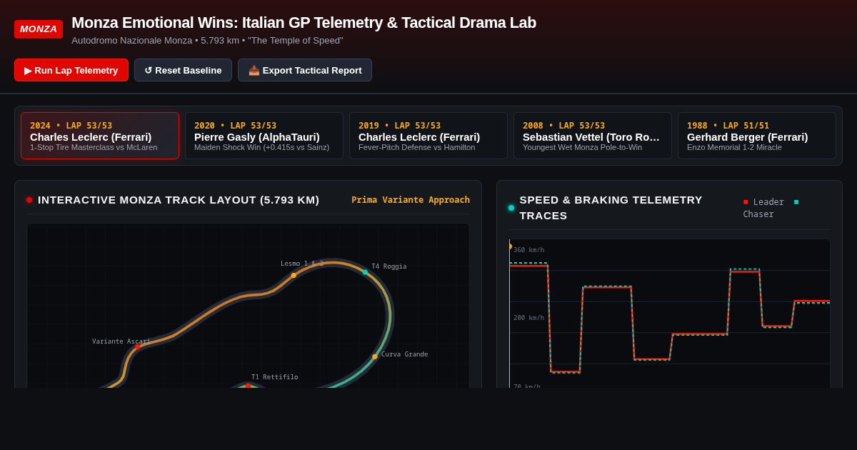 Monza Emotional Wins: Italian GP Telemetry & Tactical Drama Lab preview